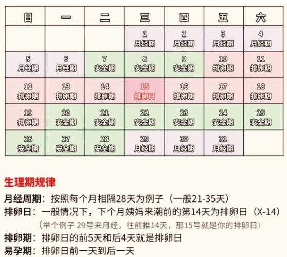 月经过后安全期有几天