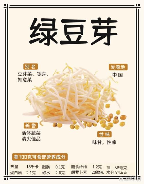 绿豆芽痛风病人能吃吗