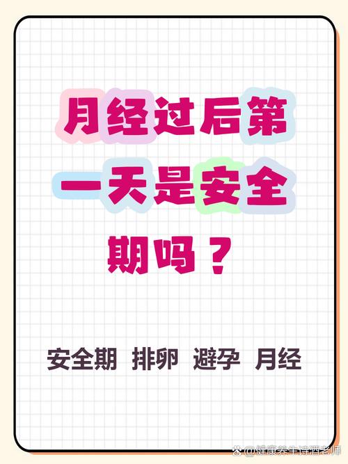 月经结束后1天安全吗