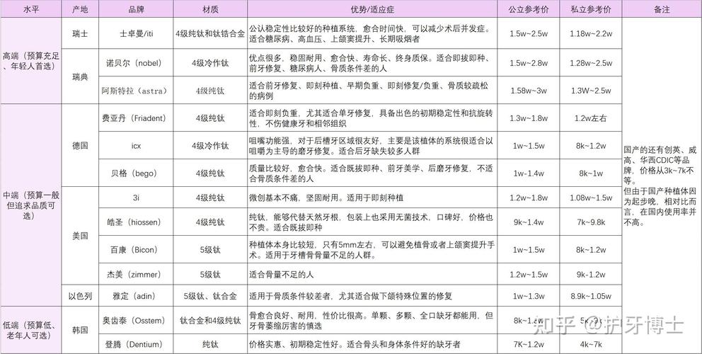 西安全口种植牙多少钱