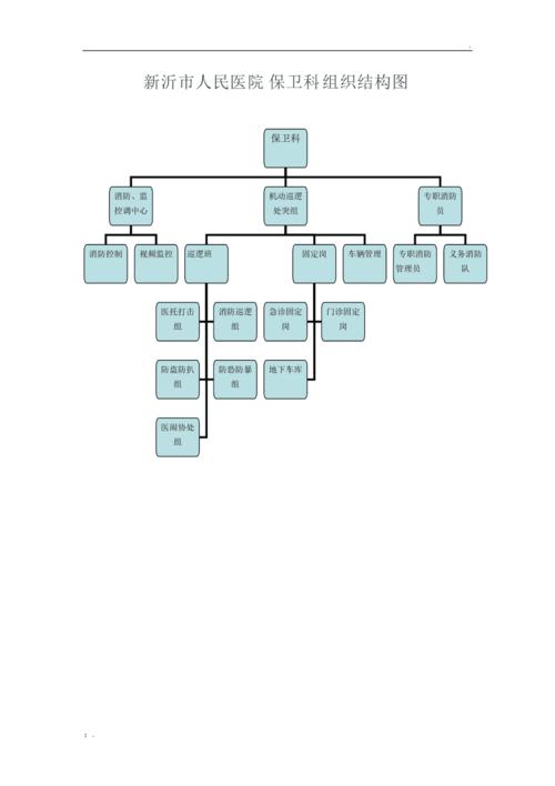 医院安全保卫组织机构