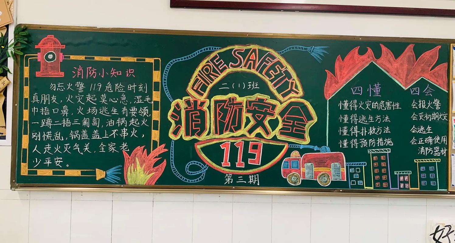 消防安全黑板报小标题