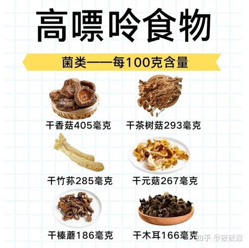 痛风人可以吃黑木耳吗