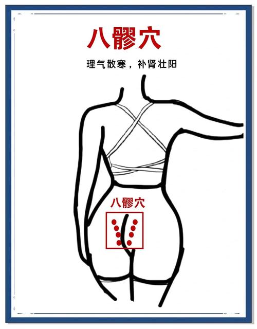 针灸八髎对女人的作用