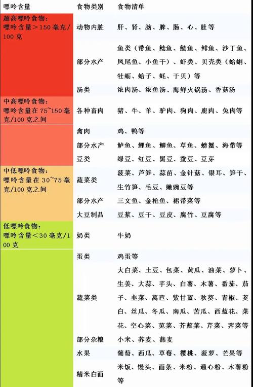 痛风患者吃什么比较好