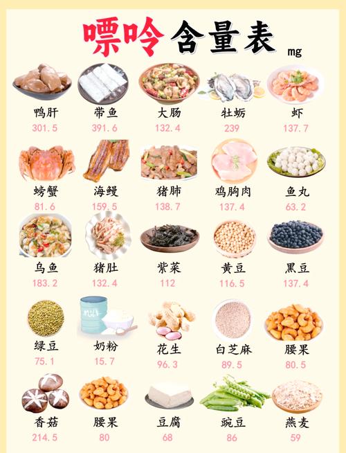 痛风病人可以吃芋艿吗