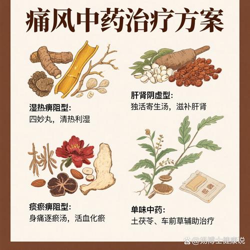 吉大清风治痛风好使吗