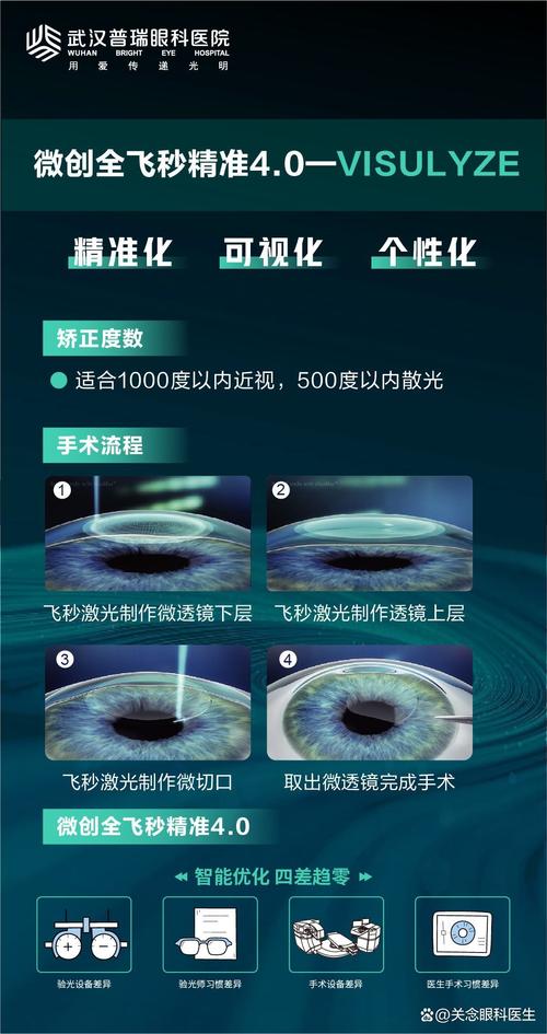 全飞秒近视手术安全么