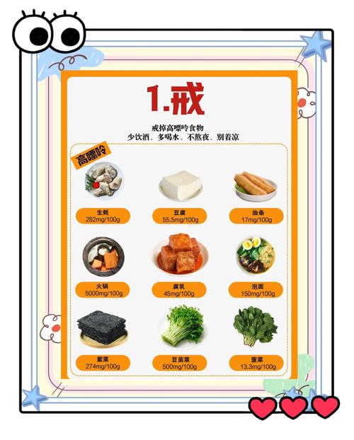 痛风能吃菌子类食物吗