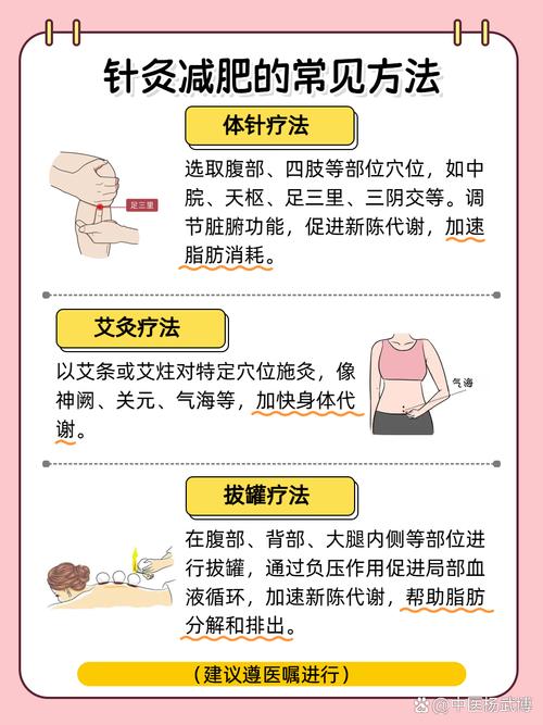 针灸减肥需要注意什么