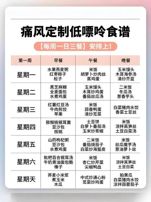 痛风病人哪些菜不能吃