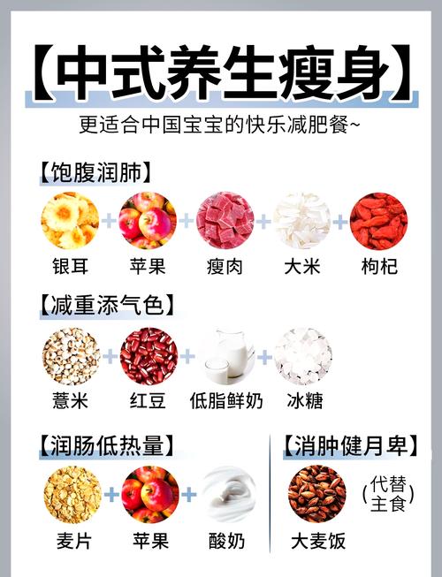 针灸减肥食谱该怎么吃