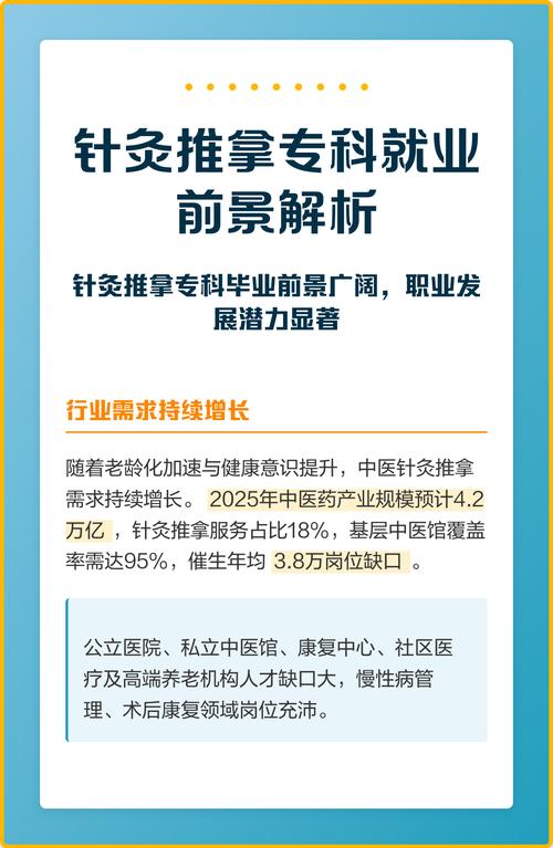 针灸推拿的现状与前景