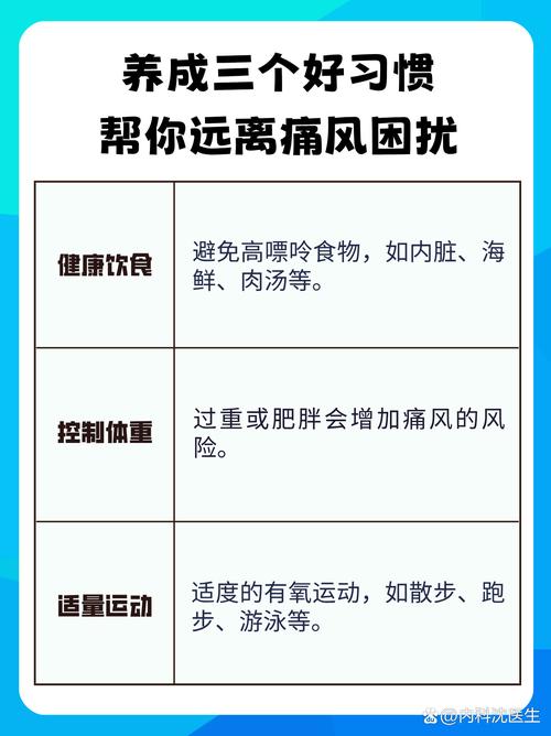 原发性痛风的防治目的