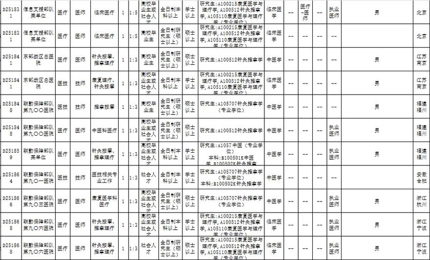 北京针灸推拿医师招聘