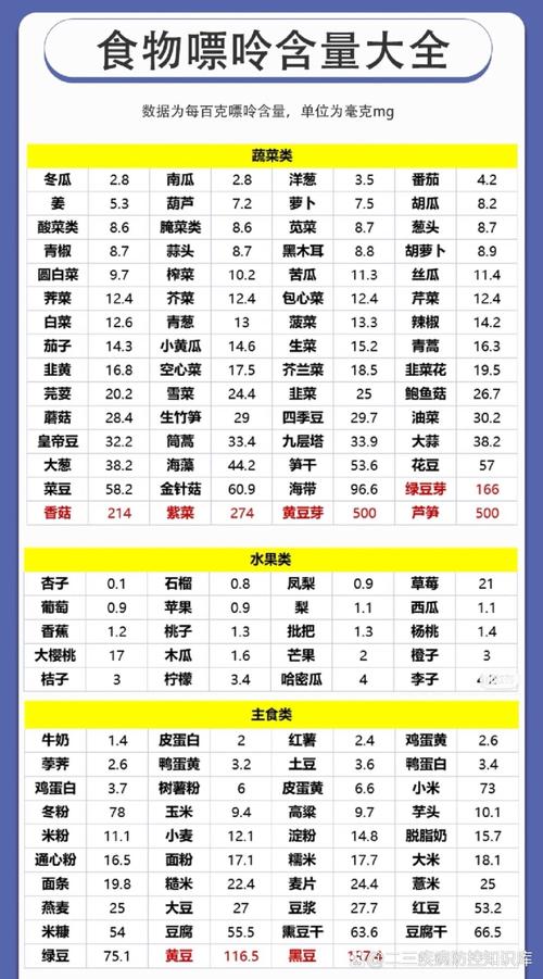 尿酸高痛风吃什么主食