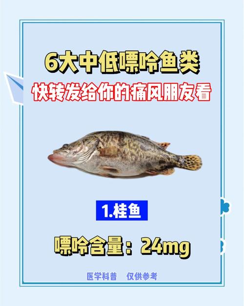 痛风患者可以吃鲢鱼吗