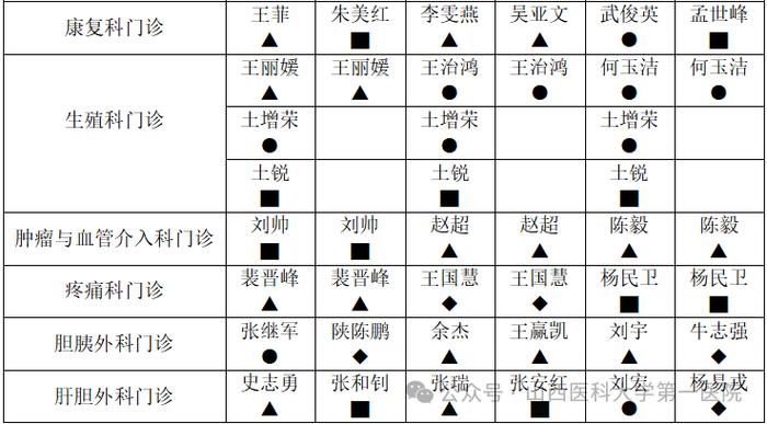山西针灸研究所出诊表
