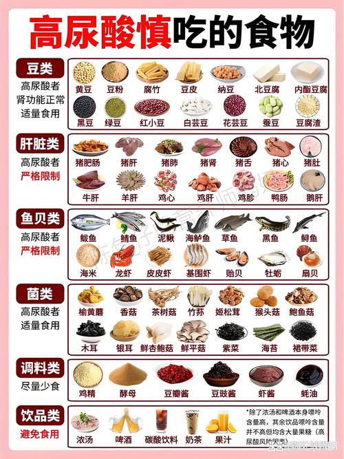 痛风病不能吃什么东西