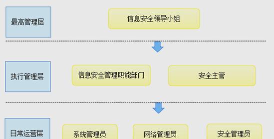 医院信息安全领导小组