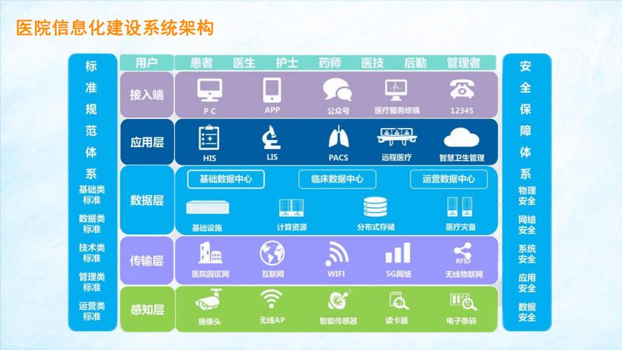 医院网络安全建设指引