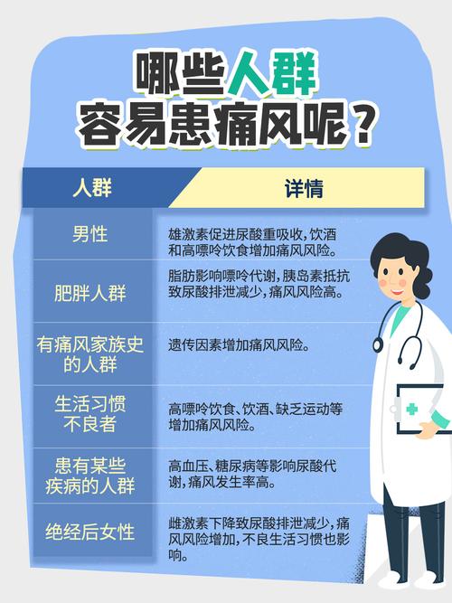 痛风脚腕筋会疼怎么办