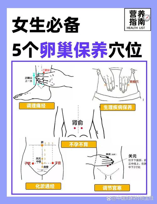 针灸对卵巢早衰有用吗