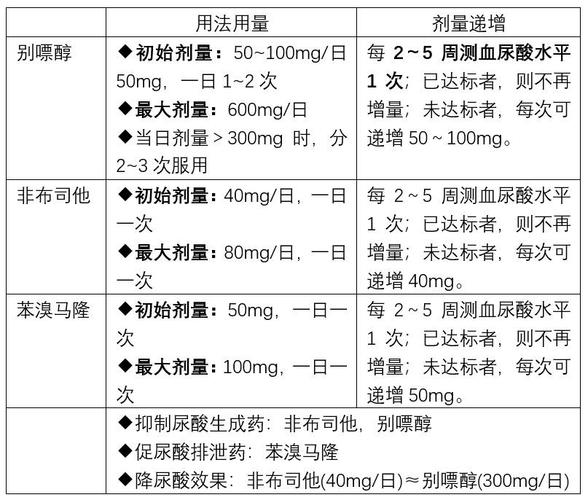 痛风药苯溴马隆说明书