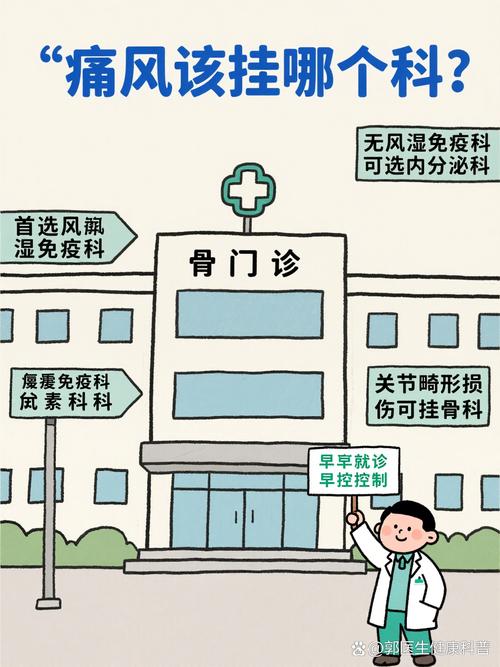 医大一院痛风挂什么科