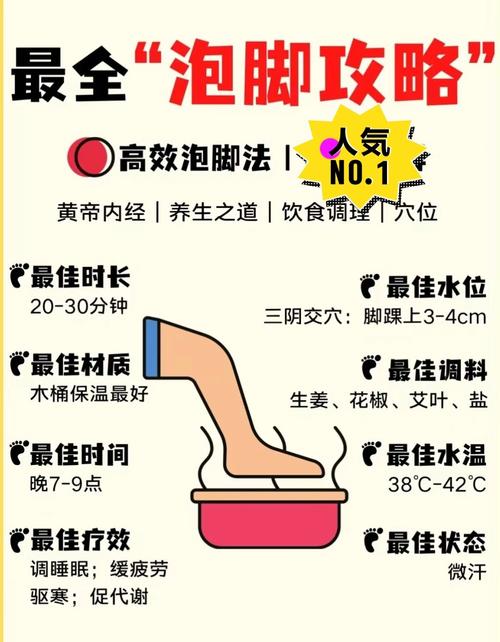 脚痛风能用热水泡脚吗