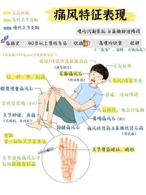 痛风与性功能有关系吗