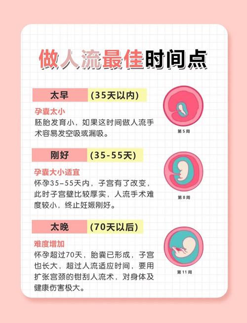 现在做无痛人流安全吗