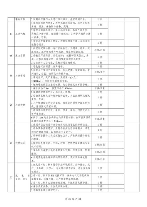 春节期间安全工作计划