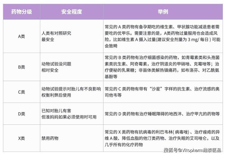 怎么查询药品安全等级