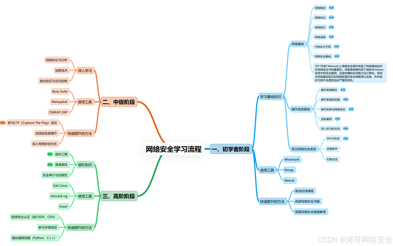 网络信息安全工作计划