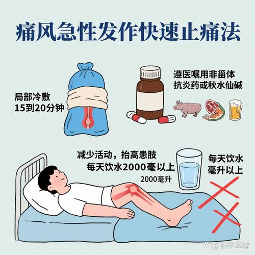 痛风发烧一般持续多久