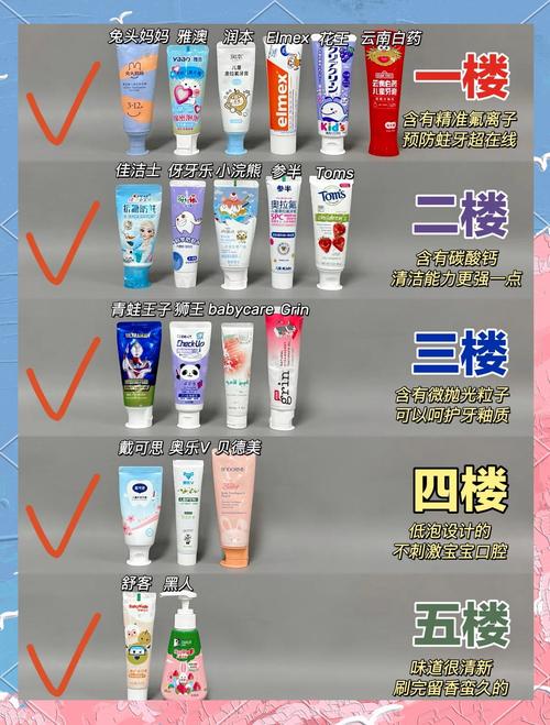 儿童牙膏哪个牌子安全