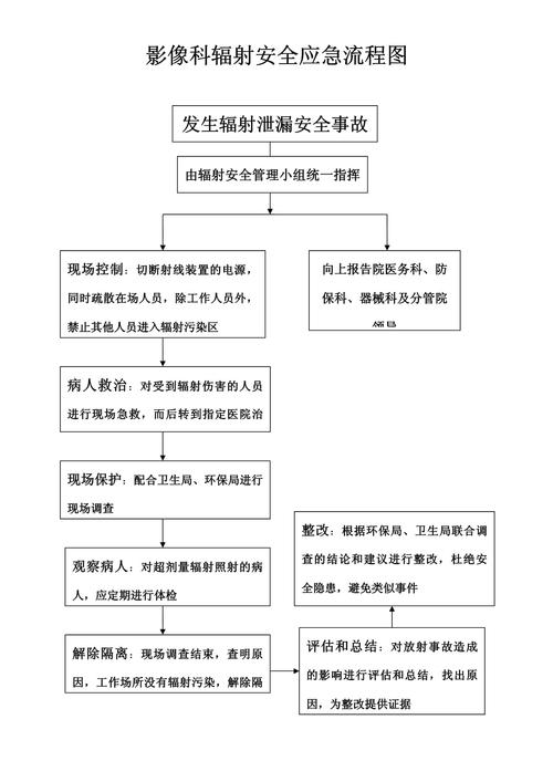 辐射安全培训怎么报名