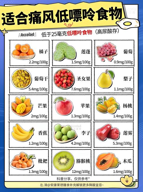 痛风发作时应该吃什么