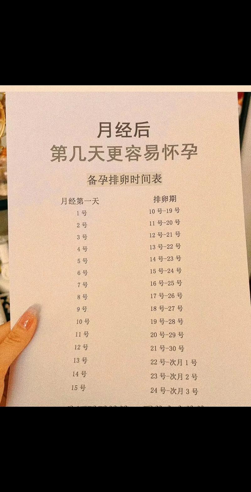 月经前第九天安全期吗