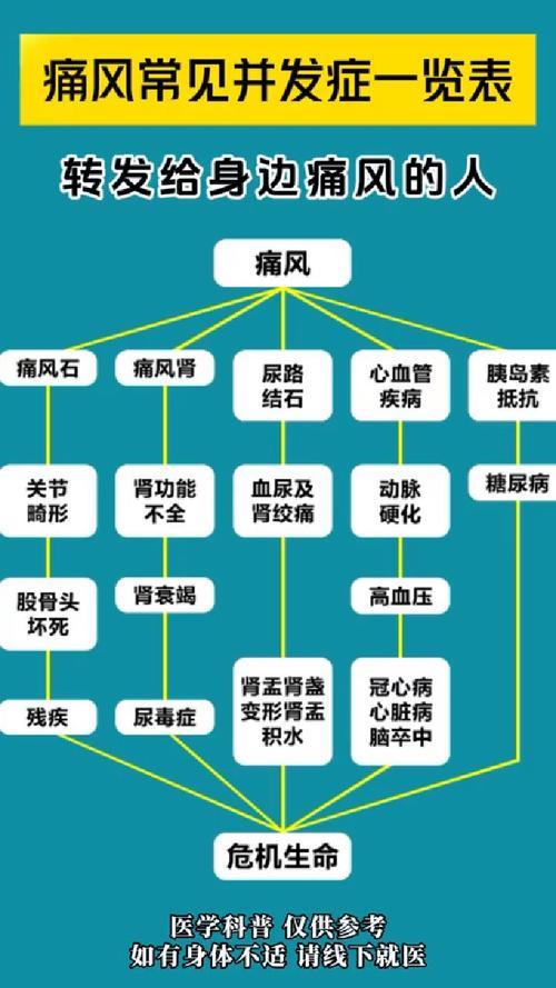 痛风主要是什么引起的