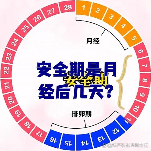 经后一个星期安全期吗