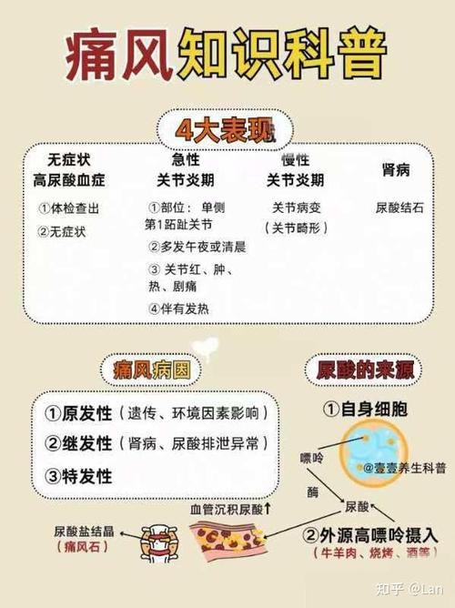 什么原因导致痛风发作