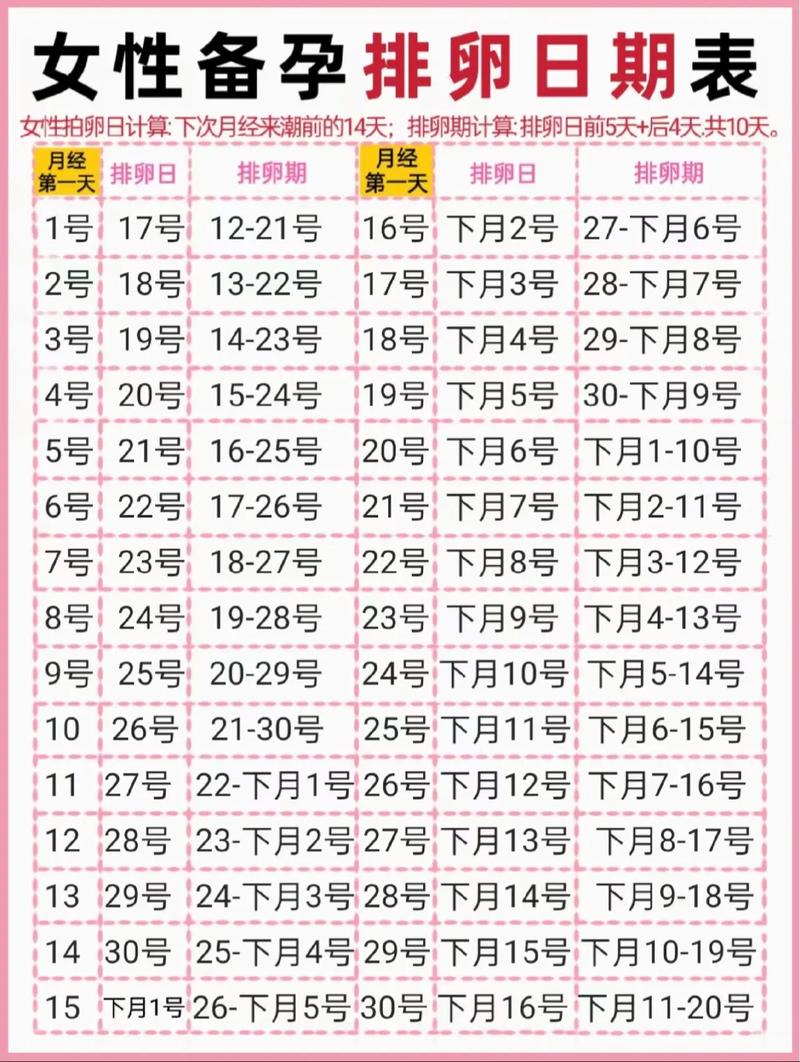 测安全期排卵期计算器