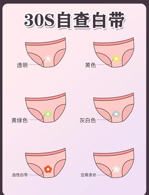 安全期应不应该有白带