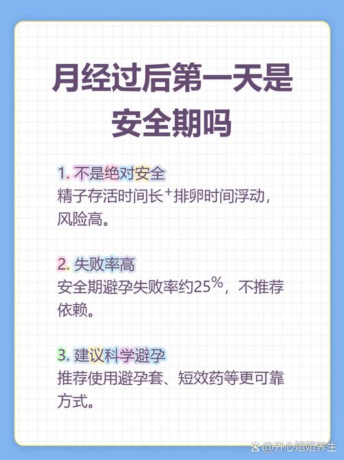 月经走后第一天安全吗