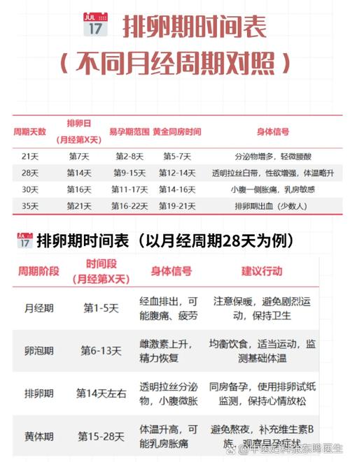 每个月那几天是安全期