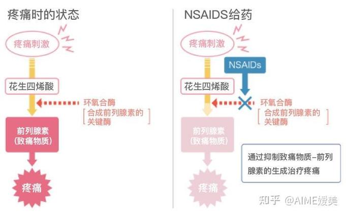 痛风吃秋水仙碱副作用