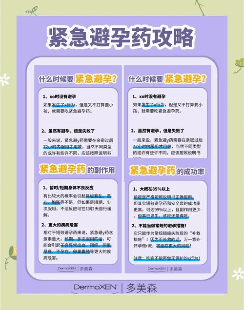 安全期还要吃避孕药吗