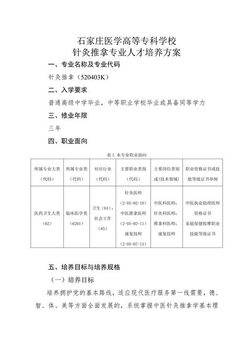 针灸推拿专业就业前景